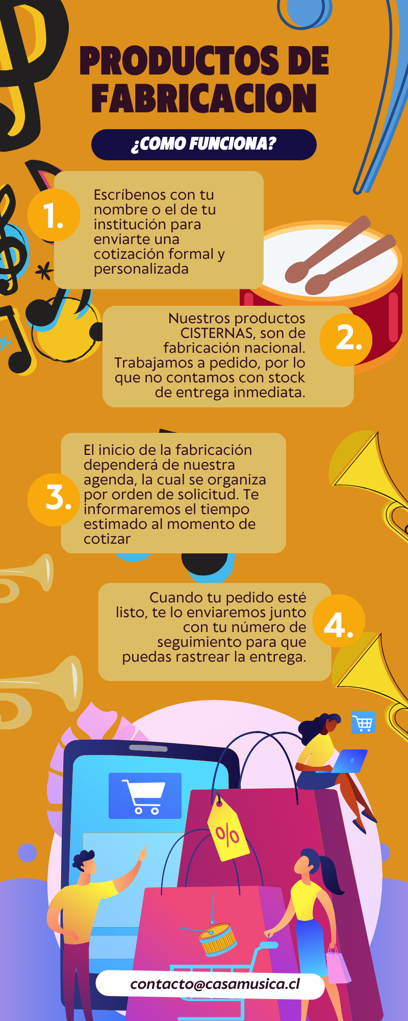 PRODUCTOS DE FABRICACION (1) PRODUCTOS DE FABRICACION (1)
